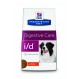 Hills Prescription Diet Canine i/d Diät für Hunde